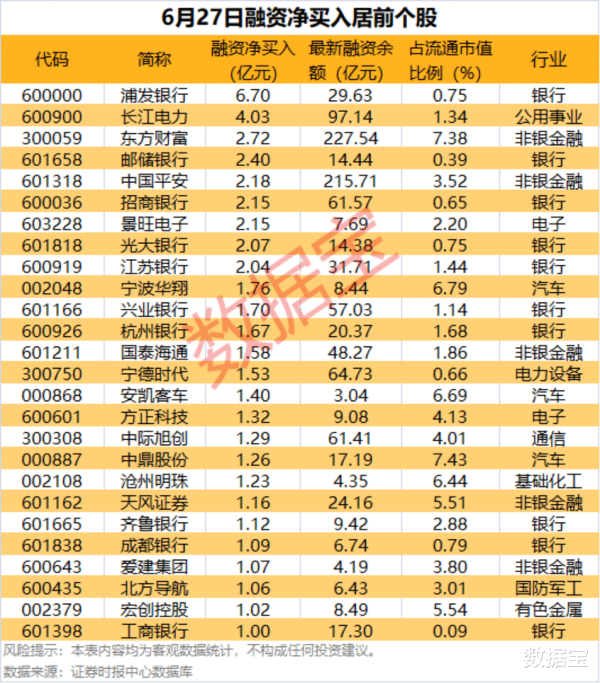 杨方配资 重要股东出手! 这6股获大手笔增持