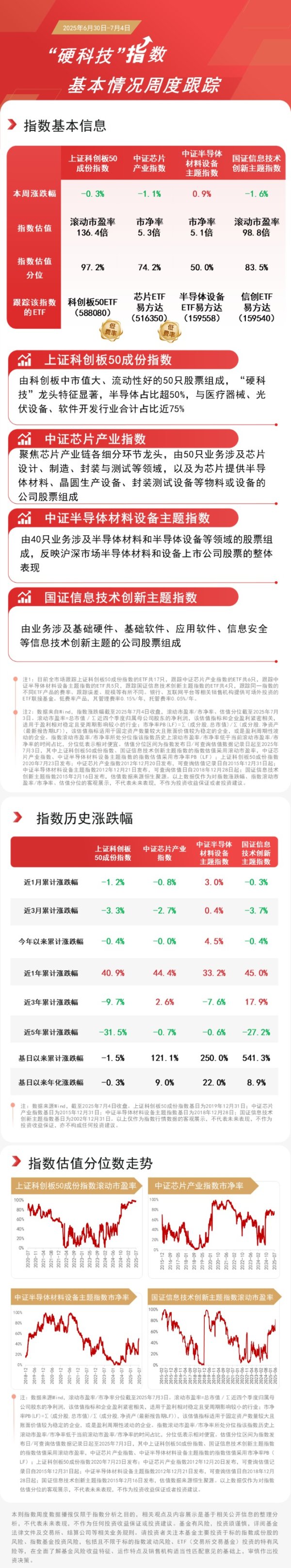 华楚新起点 半导体设备板块本周上行，半导体设备ETF易方达（159558）等产品助力把握板块投资机遇
