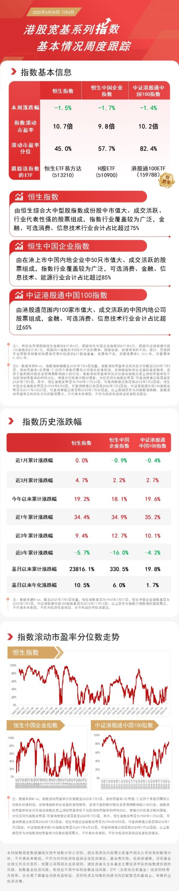 华星配资 港股中长期配置价值受关注，恒生ETF易方达（513210）、H股ETF（510900）助力布局港股核心资产
