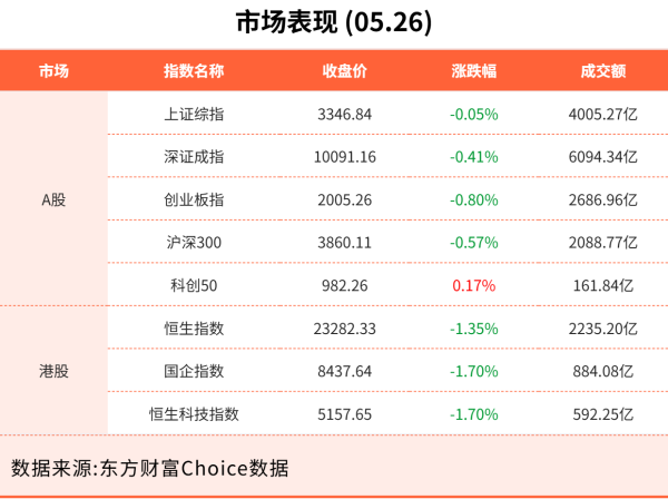 今裕堂 5月26日东方财富财经晚报（附新闻联播）