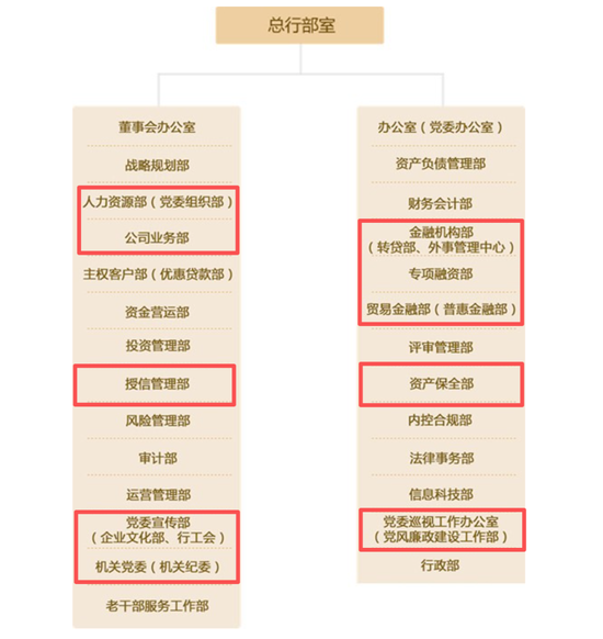华城融 进出口银行中层调整 总分行多位干部获提任